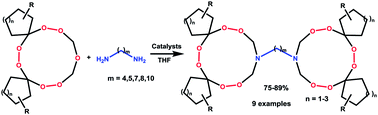 Graphical abstract: Synthesis and anticancer activity novel dimeric azatriperoxides