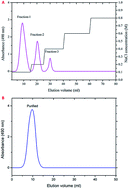 Graphical abstract: Chemical structure and biological properties of a polysaccharide isolated from Pleurotus sajor-caju