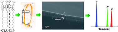 Graphical abstract: Performance and selectivity of lower-rim substituted calix[4]arene as a stationary phase for capillary gas chromatography