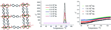 Graphical abstract: A three-dimensional metal–organic framework for a guest-free ultra-low dielectric material