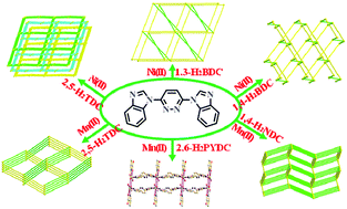 Graphical abstract: Syntheses, structures, and magnetic properties of mixed-ligand complexes based on 3,6-bis(benzimidazol-1-yl)pyridazine