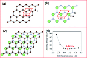 Graphical abstract: Strain engineering on the electronic states of two-dimensional GaN/graphene heterostructure