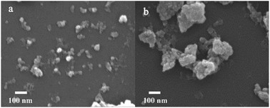 Graphical abstract: Application of micro-impinging stream reactors in the preparation of Co and Al co-doped Ni(OH)2 nanocomposites for supercapacitors and their modification with reduced graphene oxide