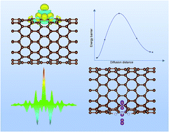 Graphical abstract: First-principles computational investigation of nitrogen-doped carbon nanotubes as anode materials for lithium-ion and potassium-ion batteries