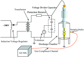 Graphical abstract: Effect of oxygen on power frequency breakdown voltage and decomposition characteristics of the C5F10O/N2/O2 gas mixture