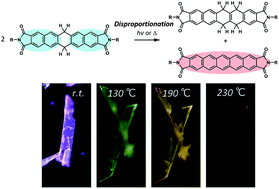 Graphical abstract: Disproportionation-induced solid-state fluorescence in 6,13-dihydropentacenes