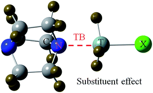 Graphical abstract: Systematic study of the substitution effect on the tetrel bond between 1,4-diazabicyclo[2.2.2]octane and TH3X