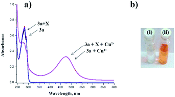 Graphical abstract: Highly functionalized calix[4]arenes via multicomponent reactions: synthesis and recognition properties