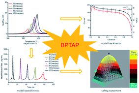 Graphical abstract: Studies on the thermal behavior and safety of a novel thermostable explosive BPTAP