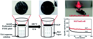 Graphical abstract: Two-phase interface hydrothermal synthesis of binder-free SnS2/graphene flexible paper electrodes for high-performance Li-ion batteries