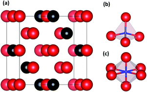 Graphical abstract: Effects of Mo alloying on stability and diffusion of hydrogen in the Nb16H phase: a first-principles investigation