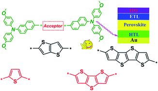 Graphical abstract: Optimizing electron-rich arylamine derivatives in thiophene-fused derivatives as π bridge-based hole transporting materials for perovskite solar cells