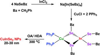 Graphical abstract: Synthesis and structure of [(Ph3P)2Cu(μ-SeCH2Ph)2In(SeCH2Ph)2] as a single-source precursor for the preparation of CuInSe2 nano-materials