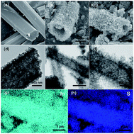 Graphical abstract: Indium sulfide nanotubes with sulfur vacancies as an efficient photocatalyst for nitrogen fixation