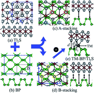 Graphical abstract: Electronic and magnetic properties of a black phosphorene/Tl2S heterostructure with transition metal atom intercalation: a first-principles study