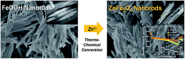 Graphical abstract: Facile thermochemical conversion of FeOOH nanorods to ZnFe2O4 nanorods for high-rate lithium storage