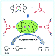 Graphical abstract: Nickel-metalated porous organic polymer for Suzuki–Miyaura cross-coupling reaction