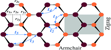 Graphical abstract: Strain engineering of optical activity in phosphorene