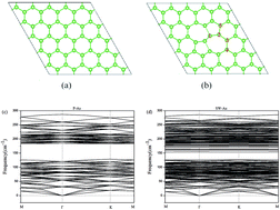 Graphical abstract: Effect of Stone–Wales defects and transition-metal dopants on arsenene: a DFT study