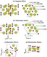 Graphical abstract: Theoretical predictions for low-temperature phases, softening of phonons and elastic stiffnesses, and electronic properties of sodium peroxide under high pressure