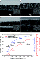 Graphical abstract: Enhanced photoelectrochemical performance of TiO2 nanorod array films based on TiO2 compact layers synthesized by a two-step method