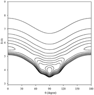 Graphical abstract: Theoretical calculation of a full-dimensional ab initio potential energy surface and prediction of infrared spectra for Xe–CS2