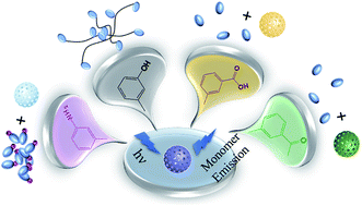 Graphical abstract: Controllable fluorescence via tuning the m-substituents of added aromatic molecules in a pyrene derivative-decorated porous skeleton