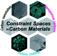 Graphical abstract: Constraint spaces in carbon materials