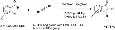 Graphical abstract: Palladium(ii)-catalyzed synthesis of indenones through the cyclization of benzenecarbaldehydes with internal alkynes