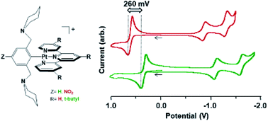 Graphical abstract: Tuning two-electron transfer in terpyridine-based platinum(ii) pincer complexes