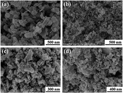 Graphical abstract: The effects of Bi2O3 on the selective catalytic reduction of NO by propylene over Co3O4 nanoplates