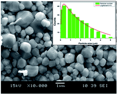 Graphical abstract: Structure properties and dielectric relaxation of Ca0.1Na0.9Ti0.1Nb0.9O3 ceramic