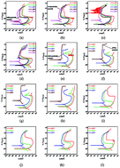 Graphical abstract: The relationship between activation–passivation transition and grain boundary dissolution on four steel samples in acidic solutions containing NO2−