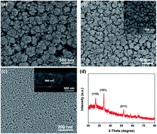 Graphical abstract: High responsivity ultraviolet detector based on novel SnO2 nanoarrays