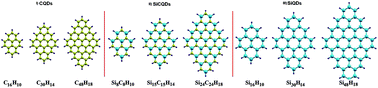 Graphical abstract: Size engineering optoelectronic features of C, Si and CSi hybrid diamond-shaped quantum dots