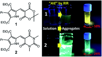 Graphical abstract: Vinylpyrroles: solid-state structures and aggregation-induced emission properties