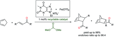 Graphical abstract: Recyclable iron(ii) caffeine-derived ionic salt catalyst in the Diels–Alder reaction of cyclopentadiene and α,β-unsaturated N-acyl-oxazolidinones in dimethyl carbonate