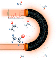 Graphical abstract: Mid-IR evanescent-field fiber sensor with enhanced sensitivity for volatile organic compounds