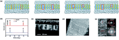 Graphical abstract: A univariate ternary logic and three-valued multiplier implemented in a nano-columnar crystalline zinc oxide memristor