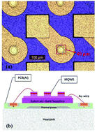 Graphical abstract: Effects of interfaces and current spreading on the thermal transport of micro-LEDs for kA-per-square-cm current injection levels