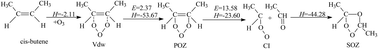 Graphical abstract: Identification of the early intermediates formed in ozonolysis of cis-2-butene and limonene: a theoretical and matrix isolation study