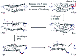 Graphical abstract: Study on the thermal decomposition mechanism of graphene oxide functionalized with triaminoguanidine (GO-TAG) by molecular reactive dynamics and experiments