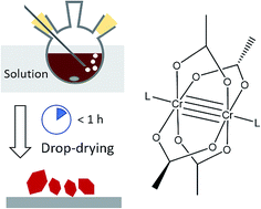 Graphical abstract: Facile and rapid synthesis of crystalline quadruply bonded Cr(ii) acetate coordinated with axial ligands