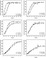 Graphical abstract: Impact of physical structure of granular sludge on methanogenesis and methanogenic community structure