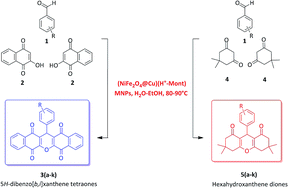 Graphical abstract: Immobilized copper-layered nickel ferrite on acid-activated montmorillonite, [(NiFe2O4@Cu)(H+-Mont)], as a superior magnetic nanocatalyst for the green synthesis of xanthene derivatives