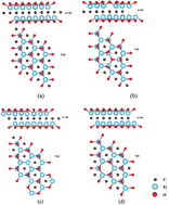 Graphical abstract: Effect of vacancies on the structural and electronic properties of Ti2CO2