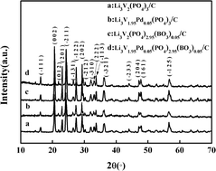 Graphical abstract: Study of palladium and boric acid ion co-doped Li3V2(PO4)3/C cathode material with high performance