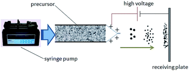 Graphical abstract: Study on thermal behavior and kinetics of Al/MnO2 poly(vinylidene fluorine) energetic nanocomposite assembled by electrospray