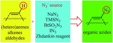 Graphical abstract: Methods for direct C(sp2)–H bonds azidation