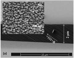 Graphical abstract: Comparative study of aqueous solution processed ZnO/GaAs and ZnO/porous GaAs films